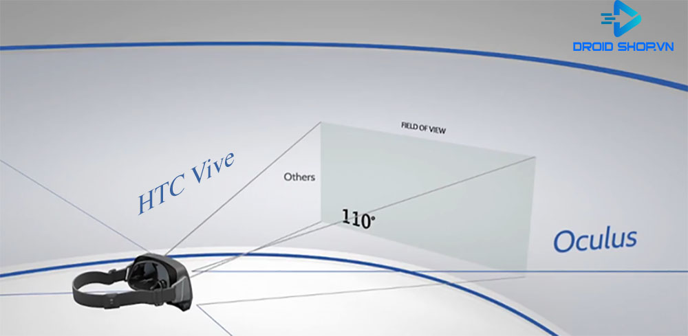 goc nhin fov oculus vive