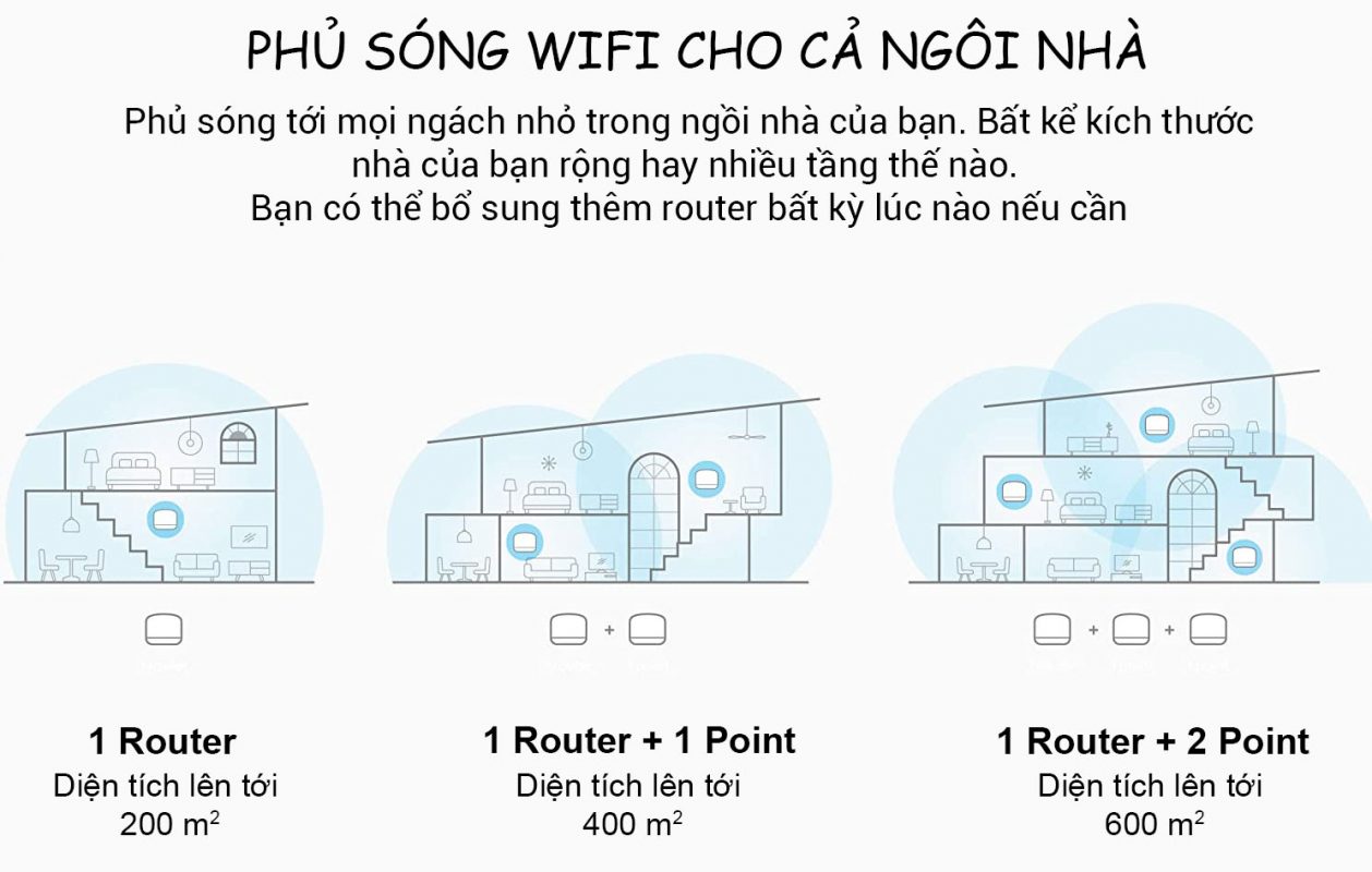 Dien Tich Phu Song Google Nest Wifi