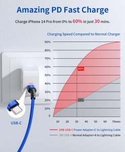 Cáp Usb C To Lightning Chính Hãng Jsaux (1,2m, 1,8m, 3m) 1