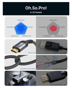 Jsaux Cáp Displayport To Hdmi 4k 30hz 2k 120hz 5