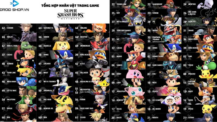 Tổng Hợp Nhân Vật Trong Smash Bros Ultimate