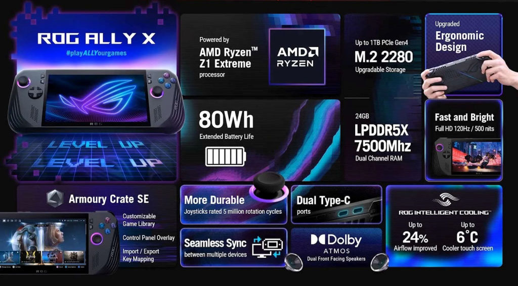 Asus Rog Ally X