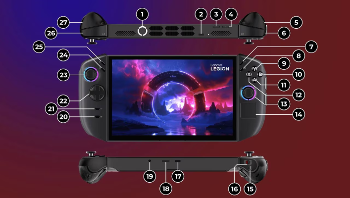Bố trí nút bấm trên Lenovo Legion Go 2