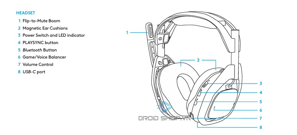 Logitech Astro A50x 0144