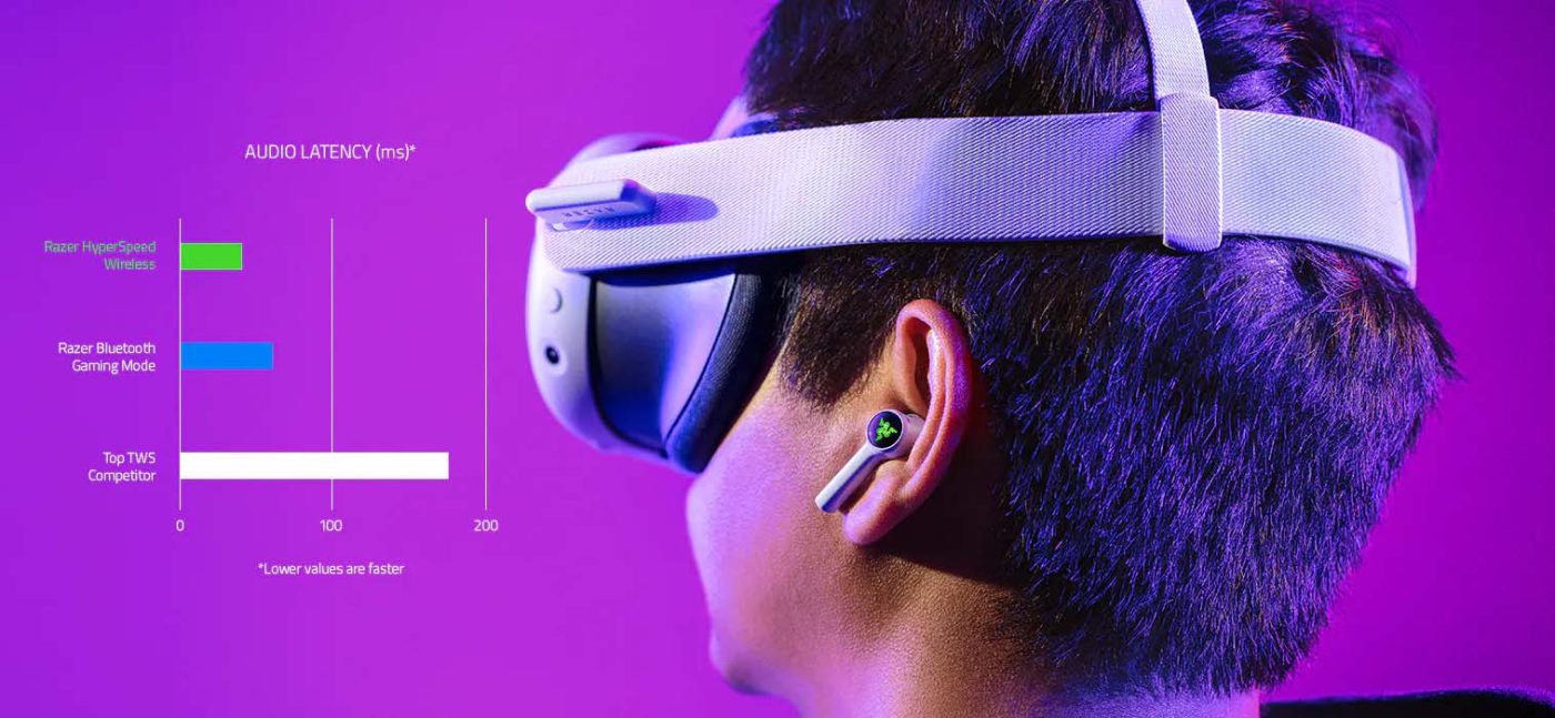Razer Hammerhead Hyperspeed 2