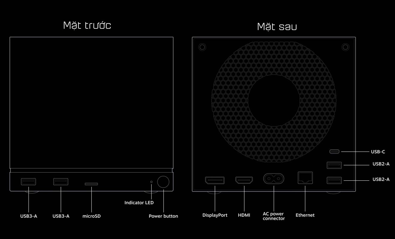 Thông Số Kỹ Thuật Steam Machine
