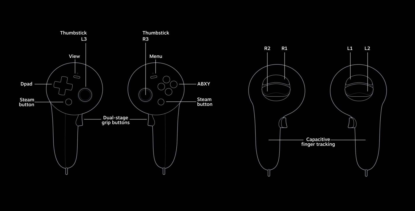 Thông Số Kỹ Thuật Tay Cầm Controller Steam Frame