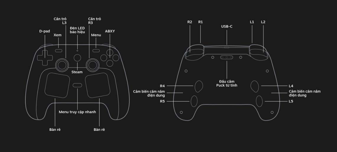 Steam Controller Bố Trí Nút Bấm