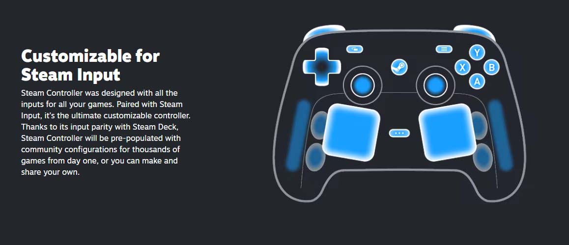 Steam Controller Nút Bấm