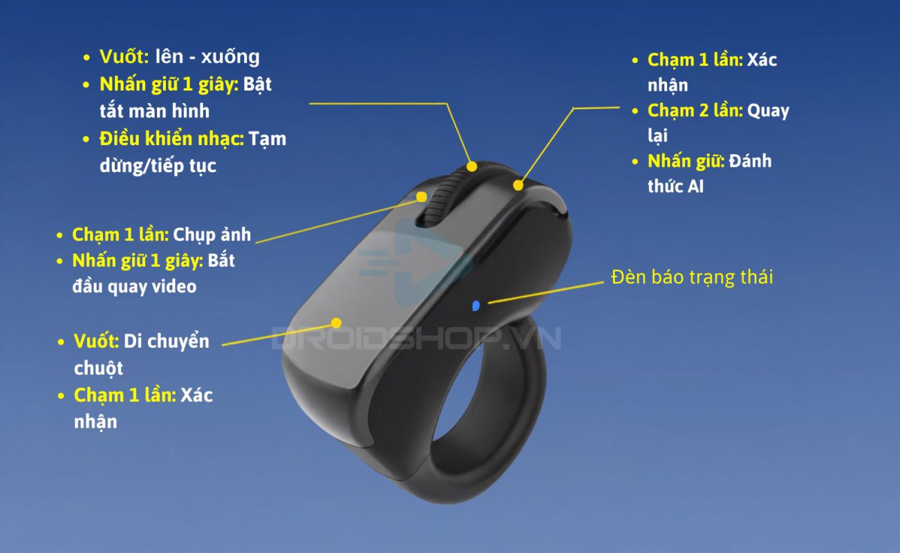 Nút điều Khiển Nhẫn